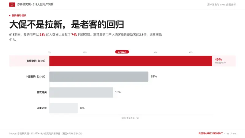 JD.com (京东) — Slides · data