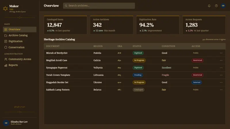 Jewish Papercut Mizrah — Web · dashboard