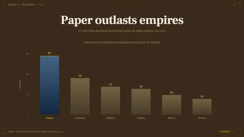 Jewish Papercut Mizrah — Slides · data