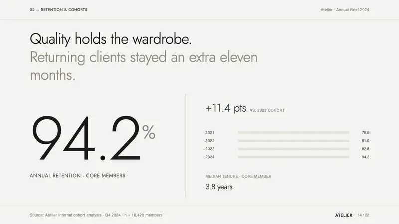 Jil Sander Pure — Slides · data