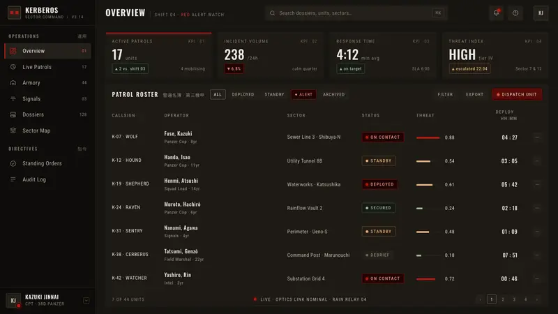 Jin-Roh Kerberos — Web · dashboard