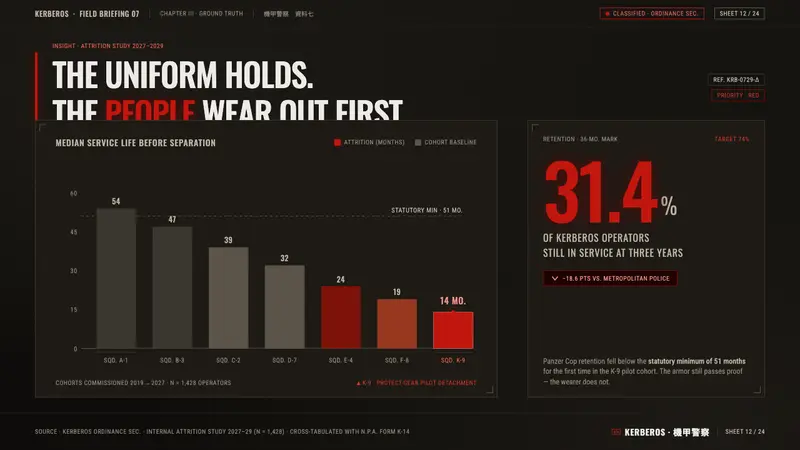 Jin-Roh Kerberos — Slides · data
