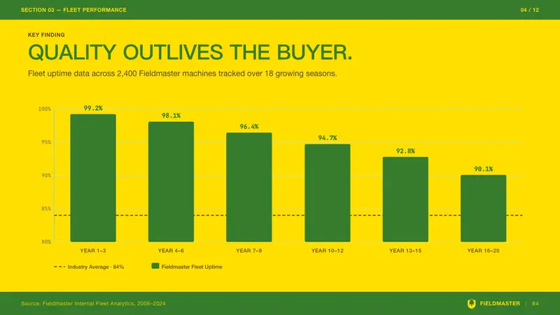 John Deere — Slides · data