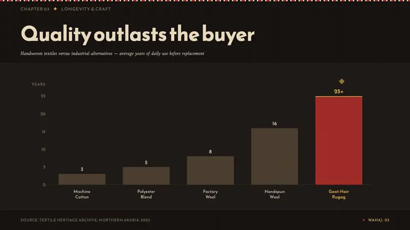 Jordanian Bedouin Black Tent — Slides · data