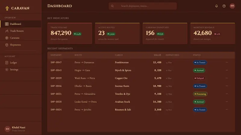 Jordanian Petra Rose Nabataean — Web · dashboard