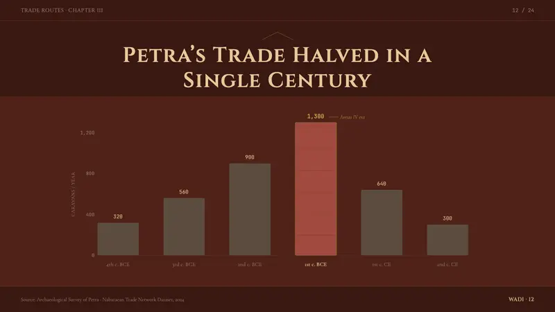 Jordanian Petra Rose Nabataean — Slides · data