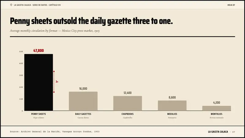 José Guadalupe Posada Calavera — Slides · data