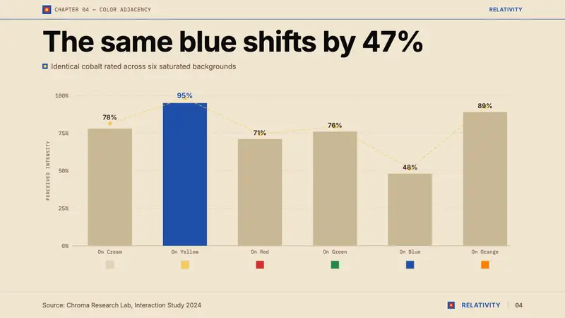 Josef Albers — Homage to the Square — Slides · data