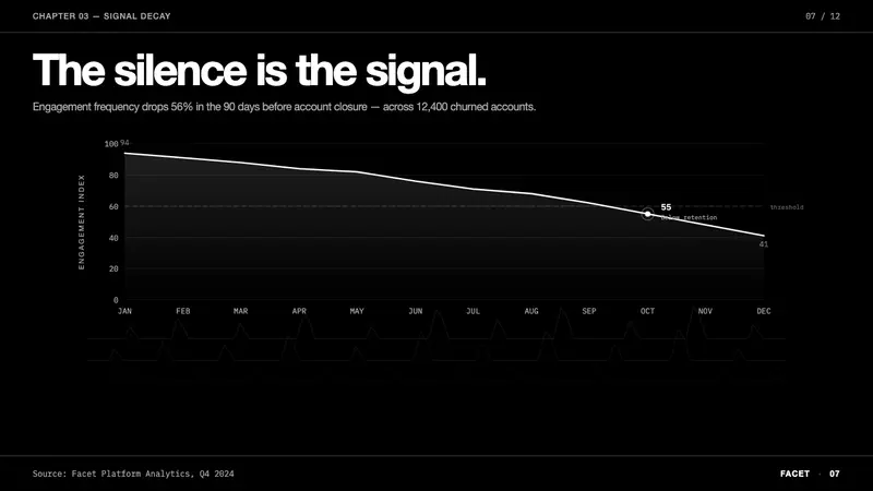 Joy Division — Unknown Pleasures — Slides · data