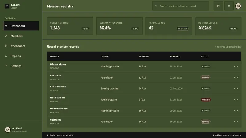 Judo Gi Kodokan — Web · dashboard