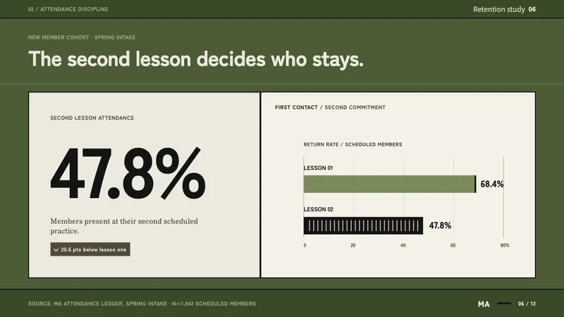 Judo Gi Kodokan — Slides · data