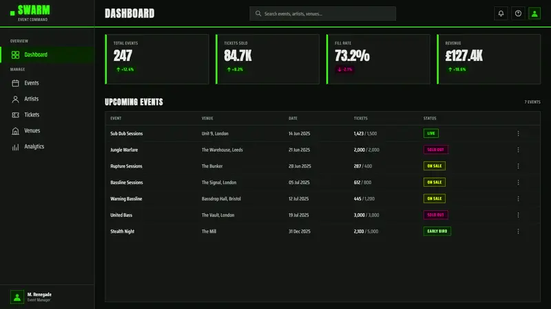 Jungle / Drum & Bass — Web · dashboard