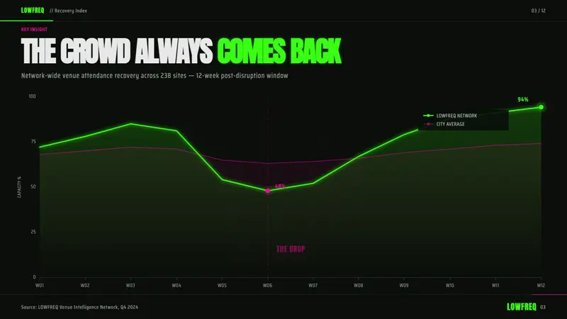 Jungle / Drum & Bass — Slides · data