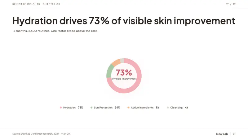 K-Beauty Clean — Slides · data