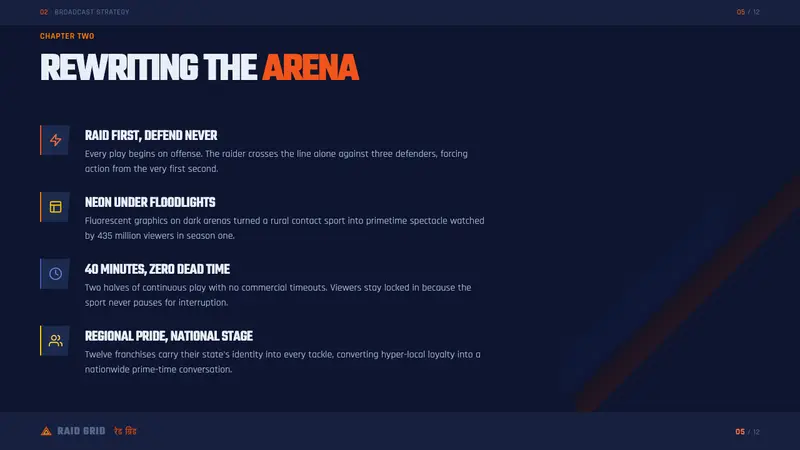 Pro Kabaddi League — Slides · content