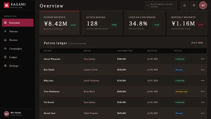 Kabuki Oshiroi Whiteface — Web · dashboard
