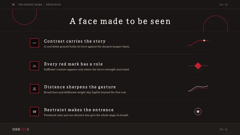 Kabuki Oshiroi Whiteface — Slides · content