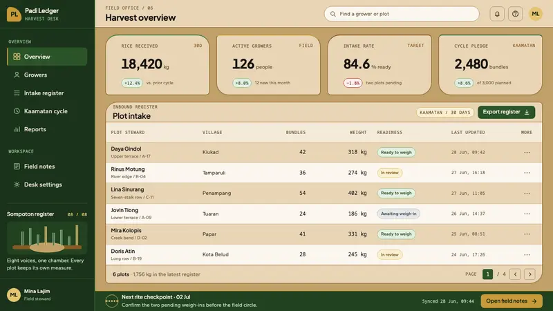 Kadazan Sompoton — Web · dashboard