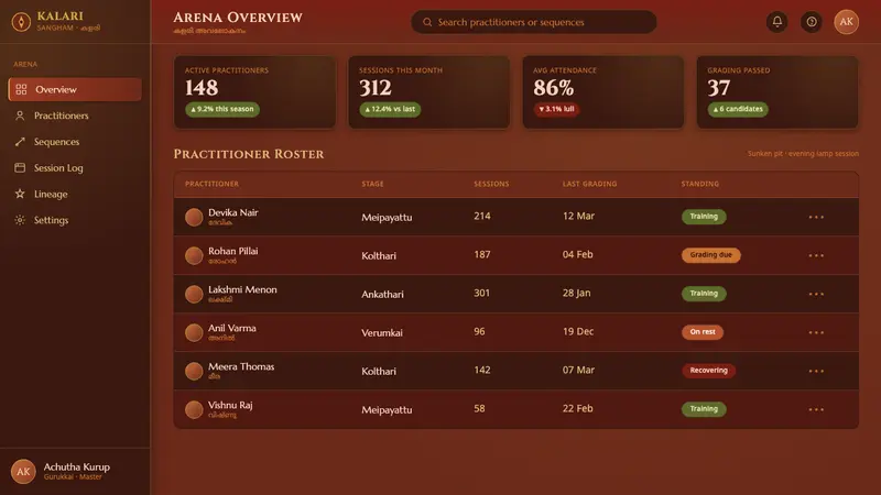 Kalaripayattu Kalari Arena — Web · dashboard