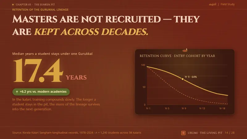 Kalaripayattu Kalari Arena — Slides · data