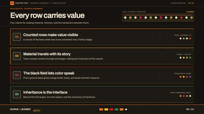 Kalash Kupas — Slides · content