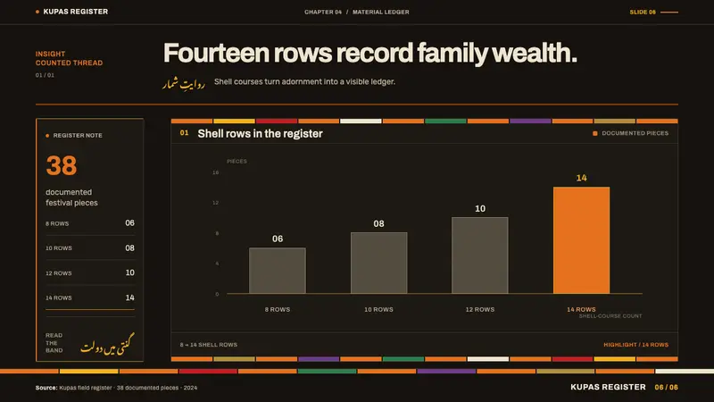 Kalash Kupas — Slides · data