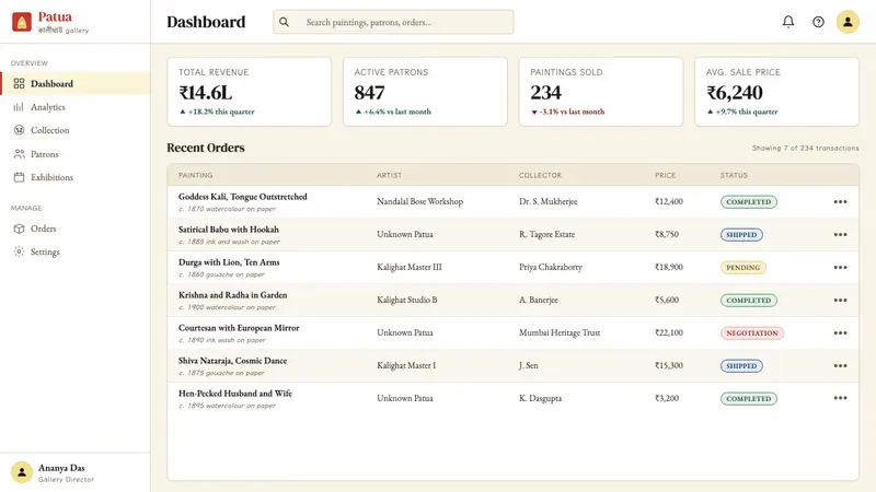 Kalighat Patua (Bengal) — Web · dashboard