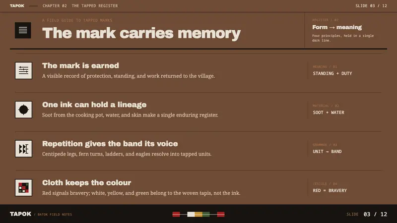 Kalinga Batok Tattoo — Slides · content