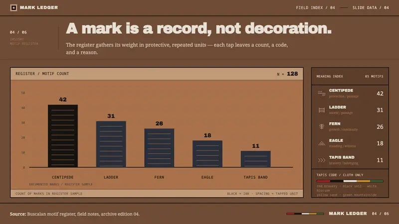 Kalinga Batok Tattoo — Slides · data