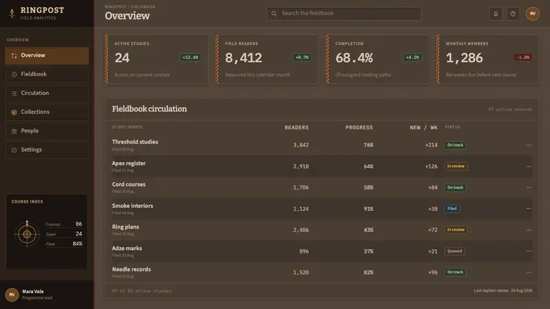 Kanak Grande Case — Web · dashboard
