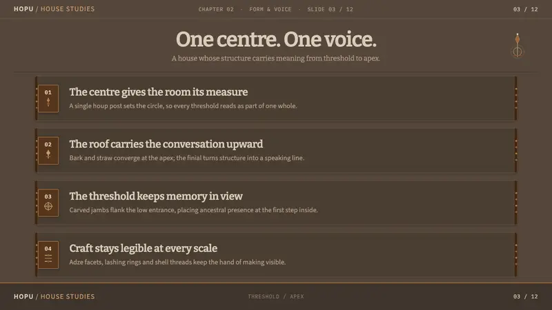 Kanak Grande Case — Slides · content