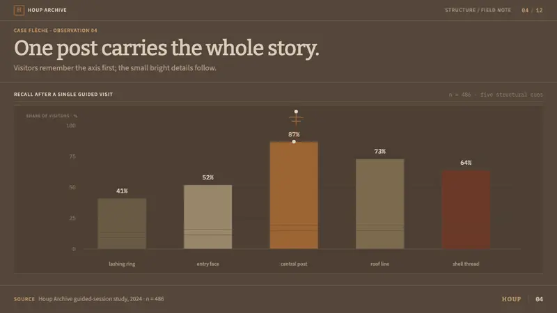 Kanak Grande Case — Slides · data