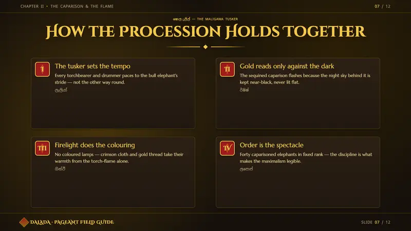 Kandy Esala Perahera — Slides · content