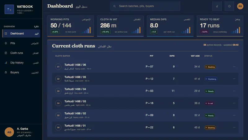 Kano Indigo Dye Pits — Web · dashboard