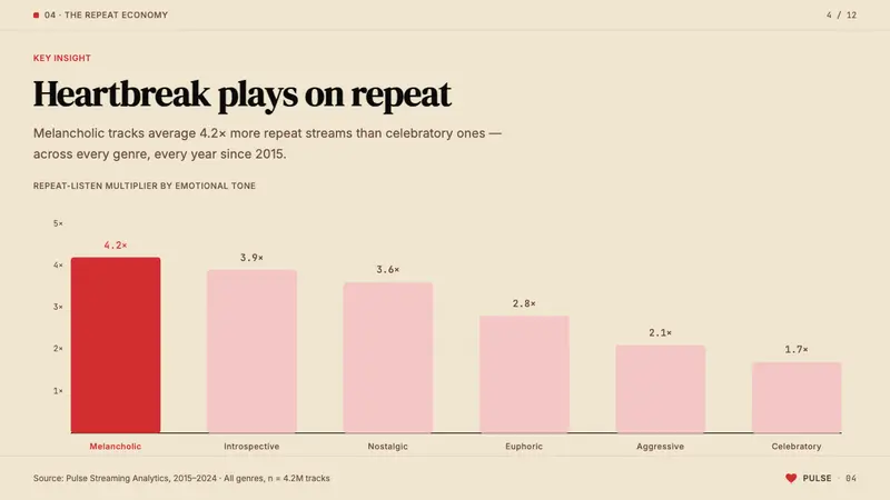 Kanye — 808s & Heartbreak — Slides · data