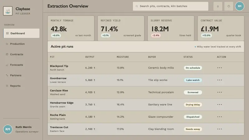 Kaolin Porcelain Clay Pit — Web · dashboard