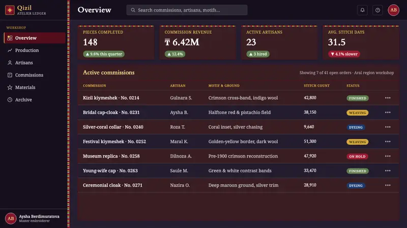Karakalpak Kimeshek Dress — Web · dashboard