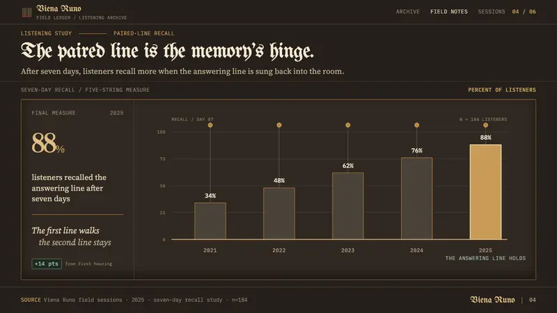 Karelian Kantele & Runo — Slides · data