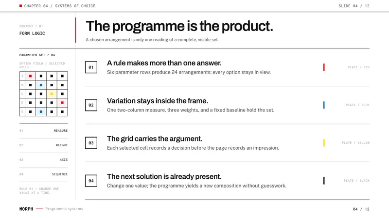 Karl Gerstner Programmes — Slides · content