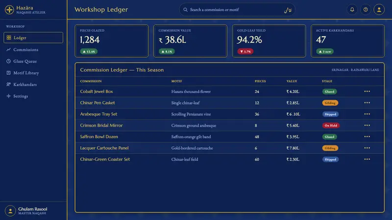 Kashmiri Papier-Mâché (Naqashi) — Web · dashboard