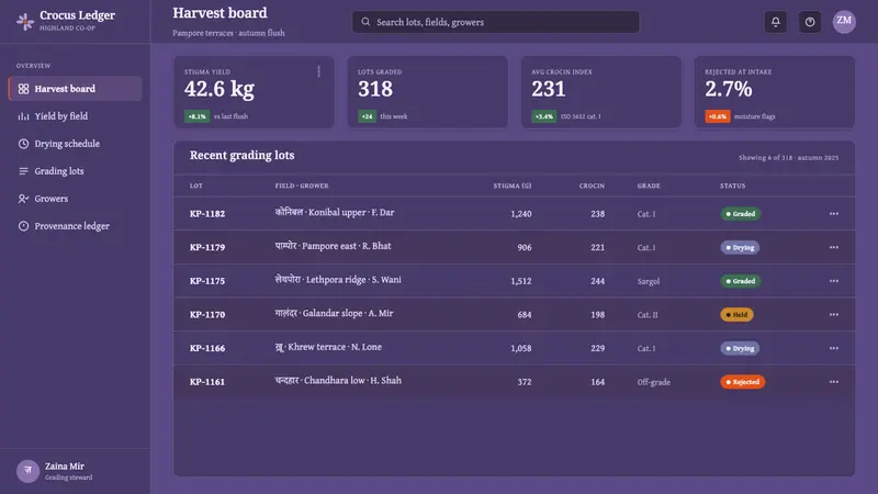 Kashmiri Crocus Purple — Web · dashboard