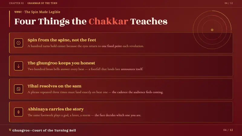 Kathak Ghungroo Dance — Slides · content