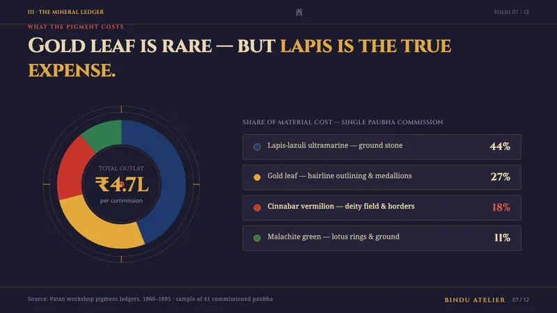 Kathmandu Tantric Mandala — Slides · data
