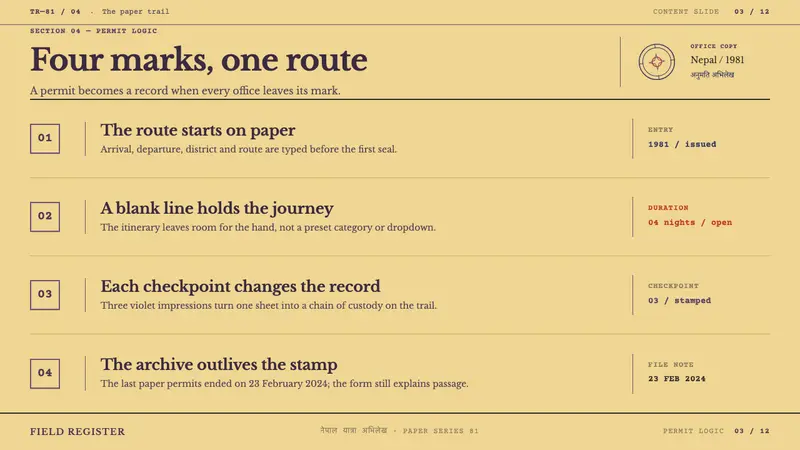 Trekking Permit 1980 — Slides · content