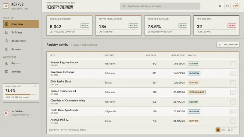 Kaunas Interwar Modernism — Web · dashboard