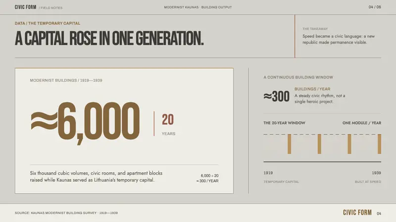 Kaunas Interwar Modernism — Slides · data