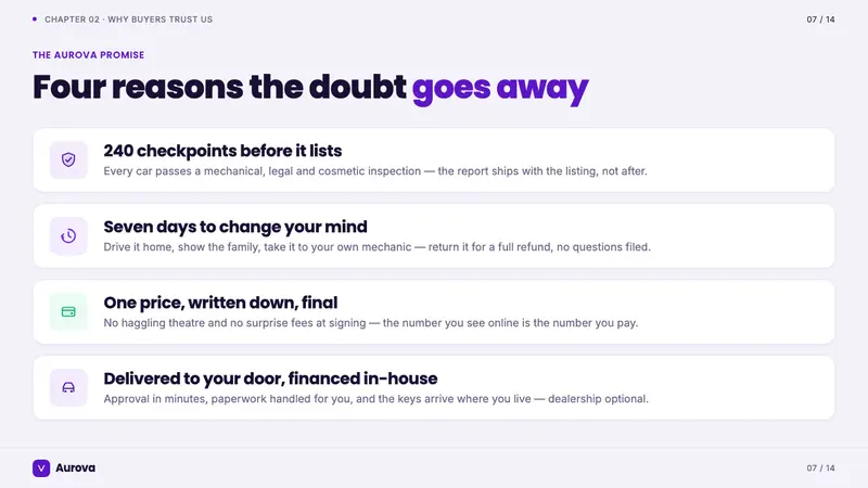 Kavak Marketplace — Slides · content