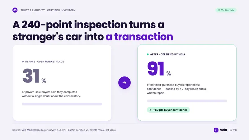 Kavak Marketplace — Slides · data