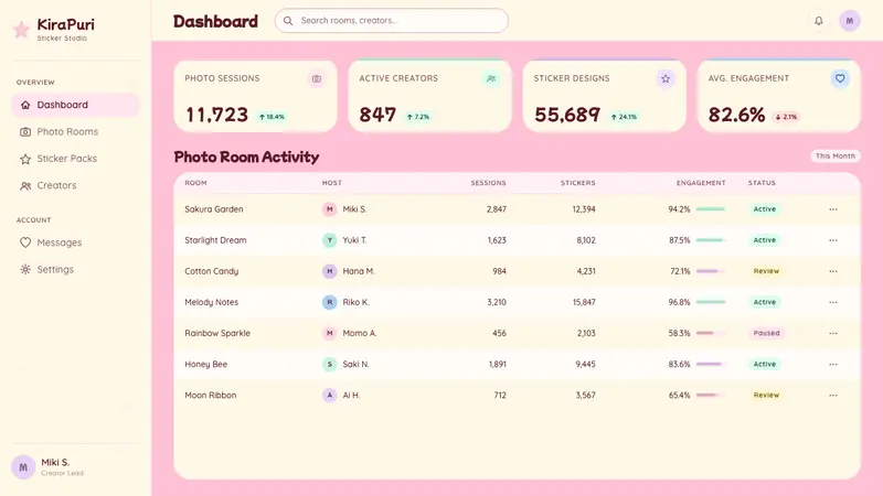 Kawaii Japanese Letter Purikura — Web · dashboard