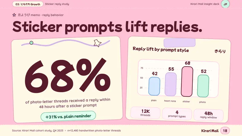 Kawaii Japanese Letter Purikura — Slides · data